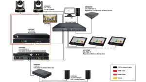 NETLINK VIS-PMU